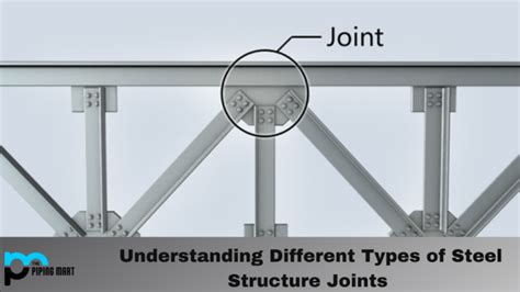 steel box section joints|types of joints in steel.